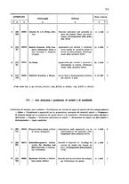 giornale/TO00179086/1908/v. 7.2/00000083